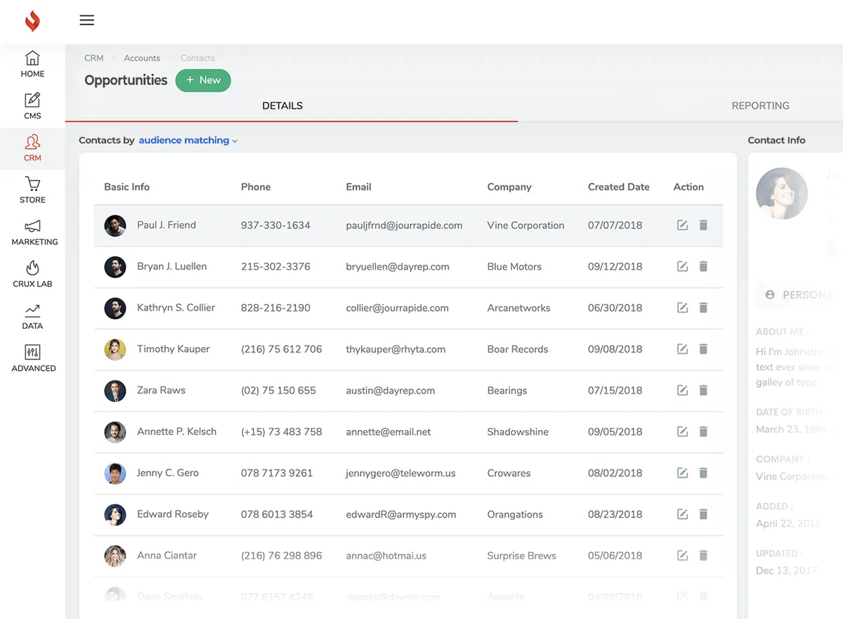 Supercharge Sales and Get a Complete View of Your Customers