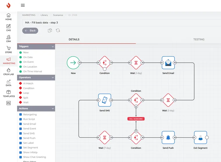 Unified Omni-Channel Personalization Workflow