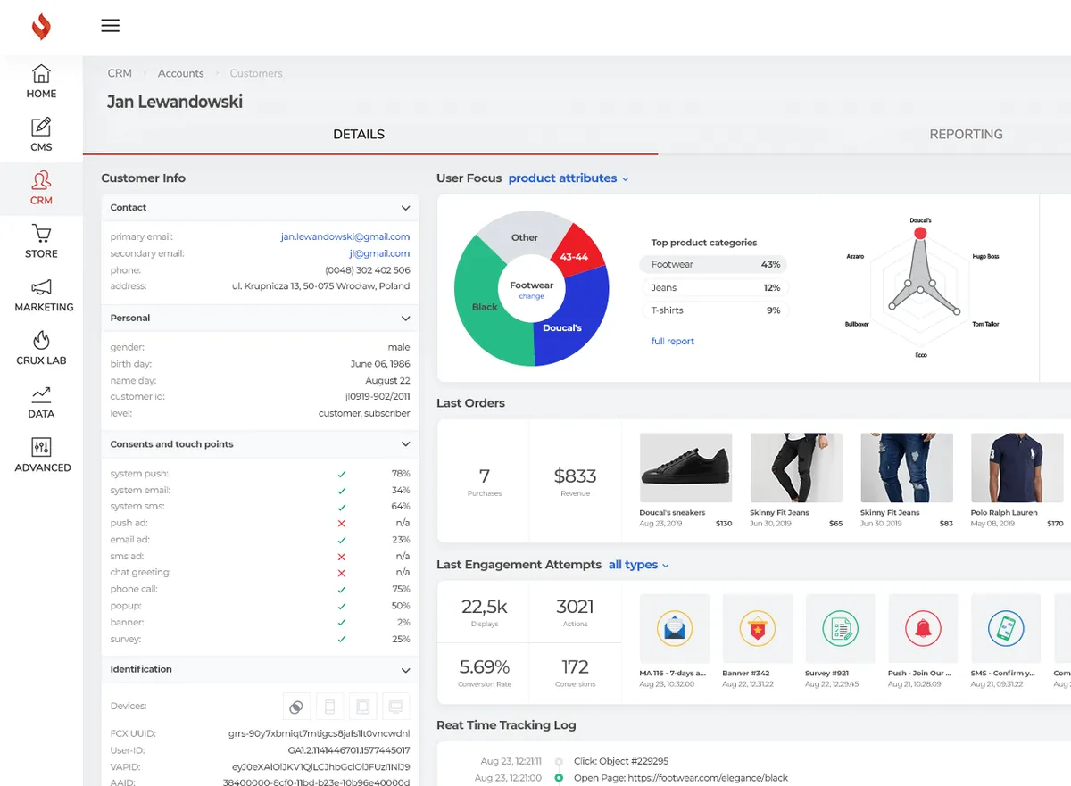 AI-Powered Focus Tracking and User Targeting