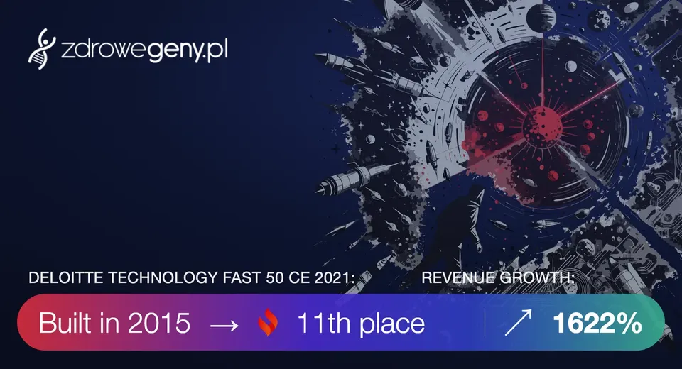 Longevityplus.pl: the result in numbers